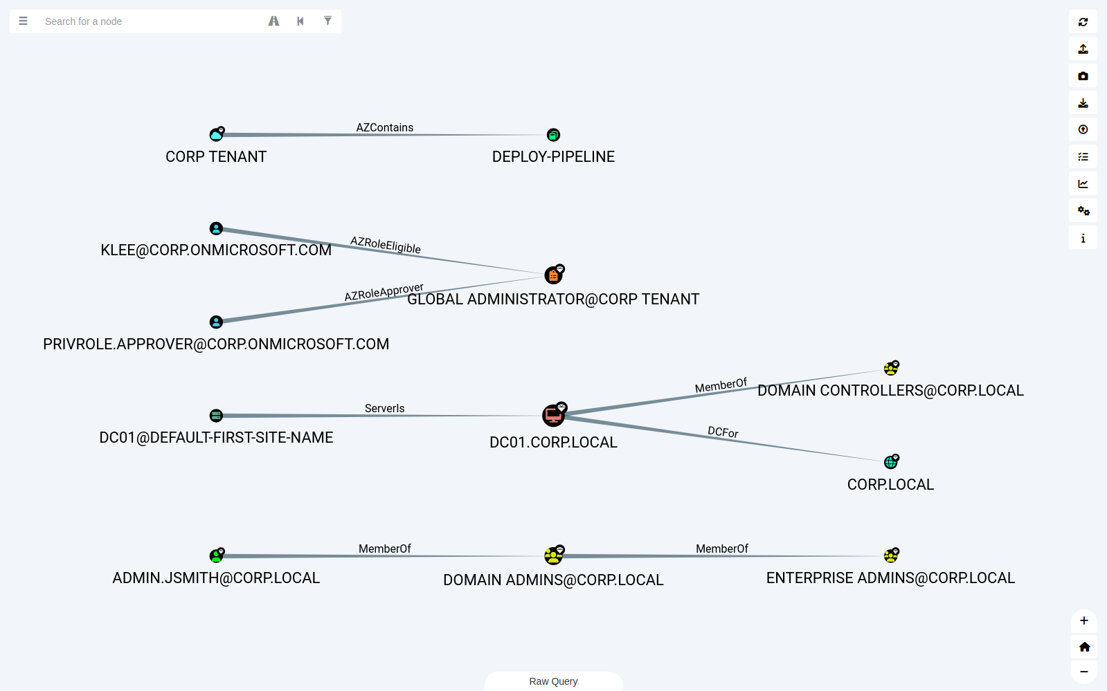 Tier Zero nodes in a demo domain showing their normal icons and high-value diamonds, with AZRoleEligible, AZRoleApprover, ServerIs and DCFor edges