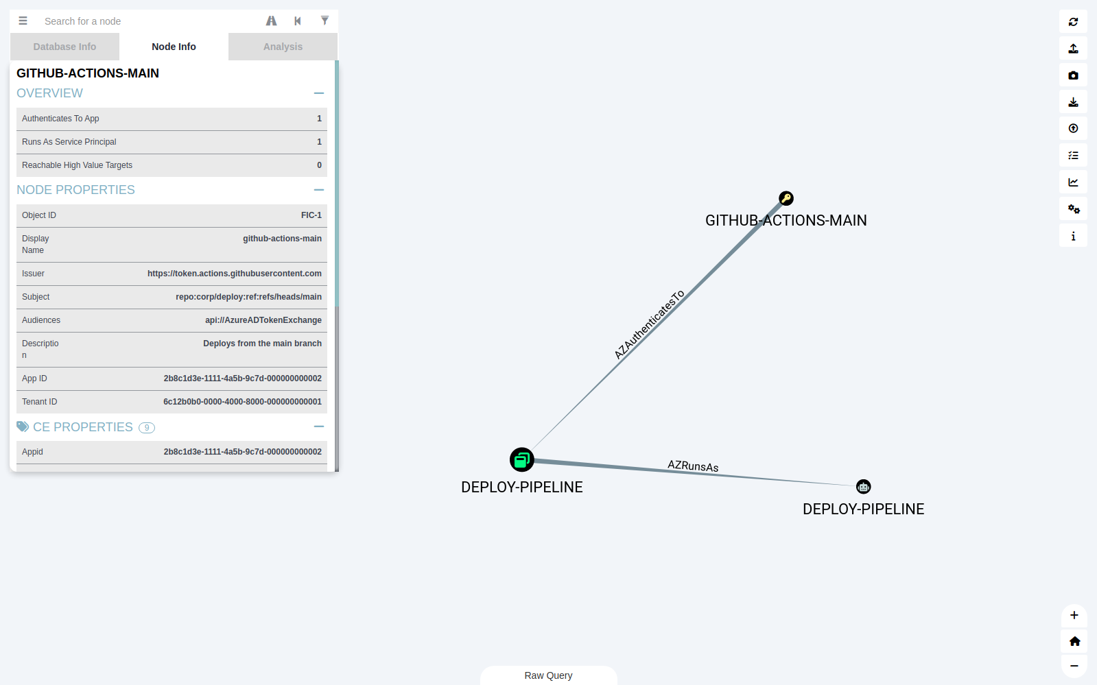 Node Info panel for a federated identity credential showing issuer, subject, audiences and the app it authenticates to