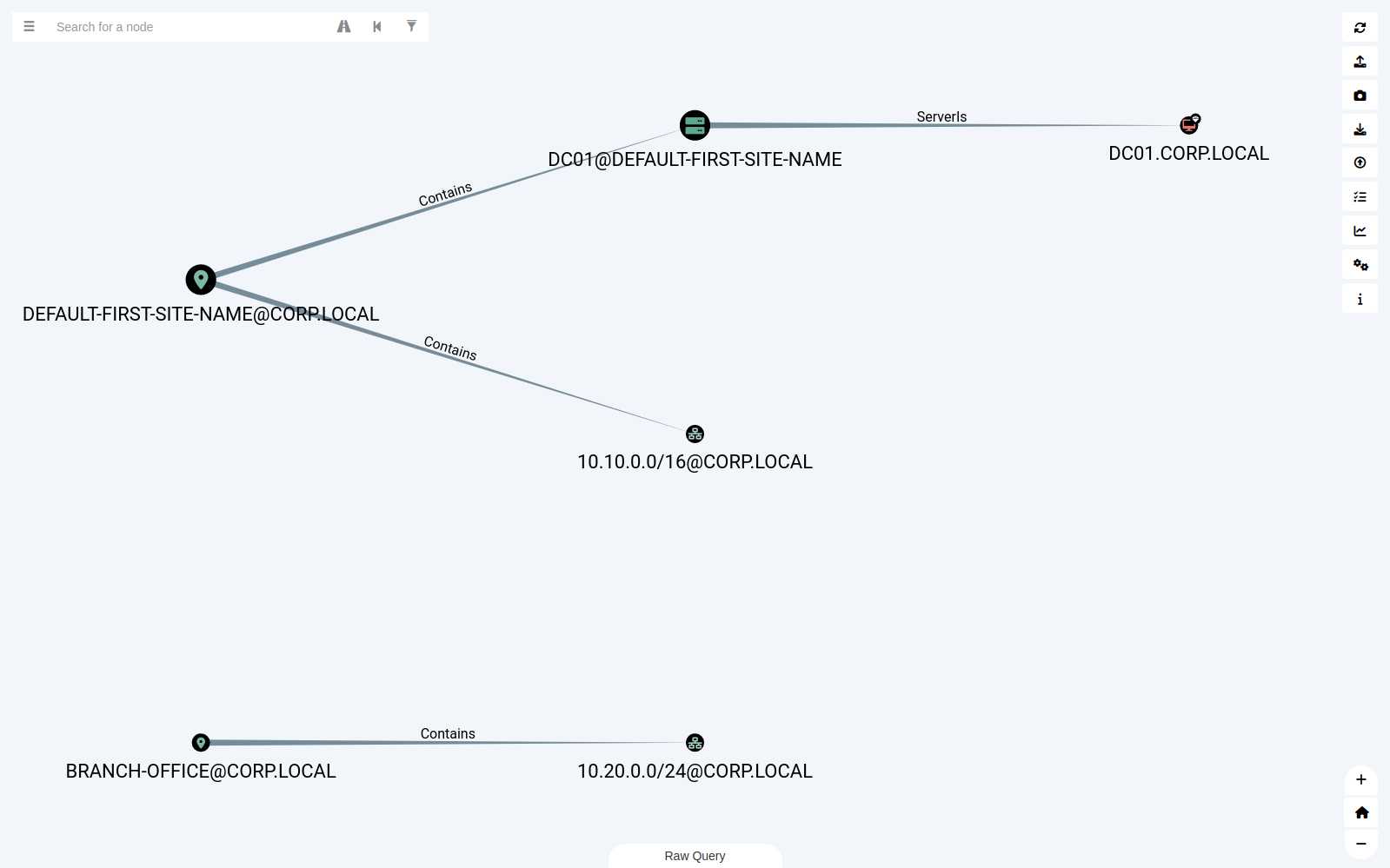 AD Site, SiteServer and SiteSubnet nodes with their icons, linked by Contains and ServerIs edges