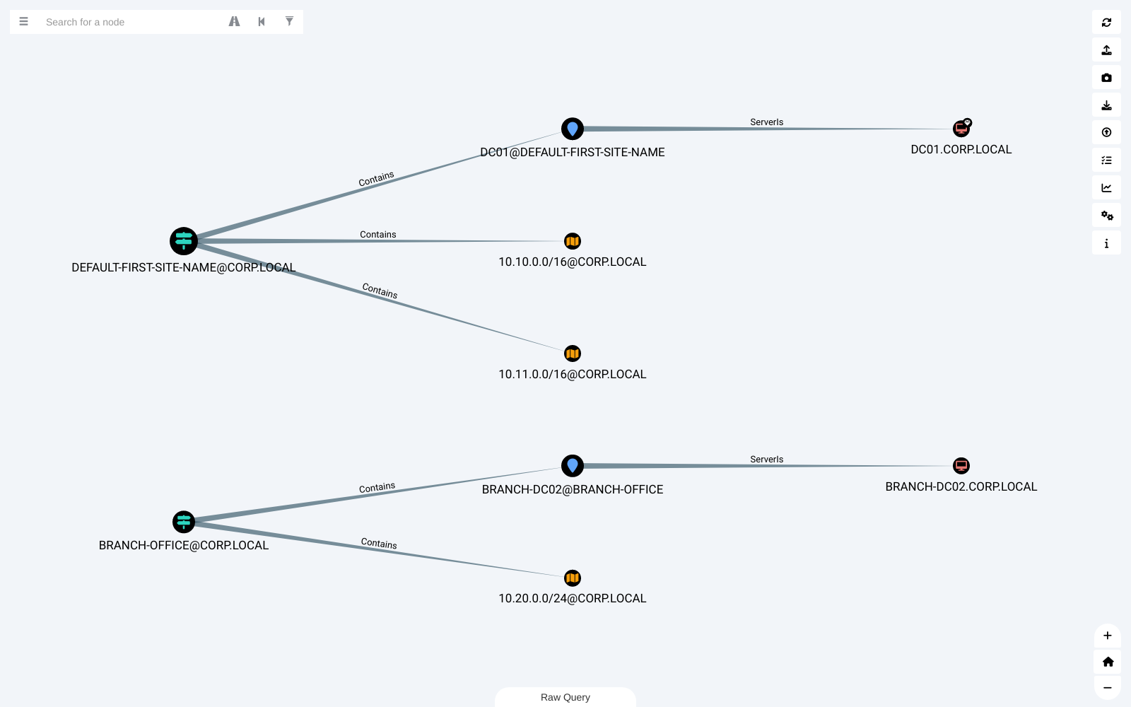 Two AD sites with their site servers, subnets and the domain controllers behind them