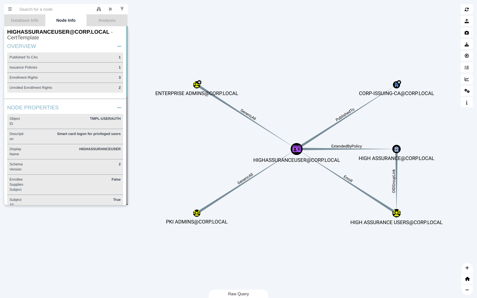 CertTemplate Node Info panel showing the CAs it is published to, its issuance policy and enrollment rights