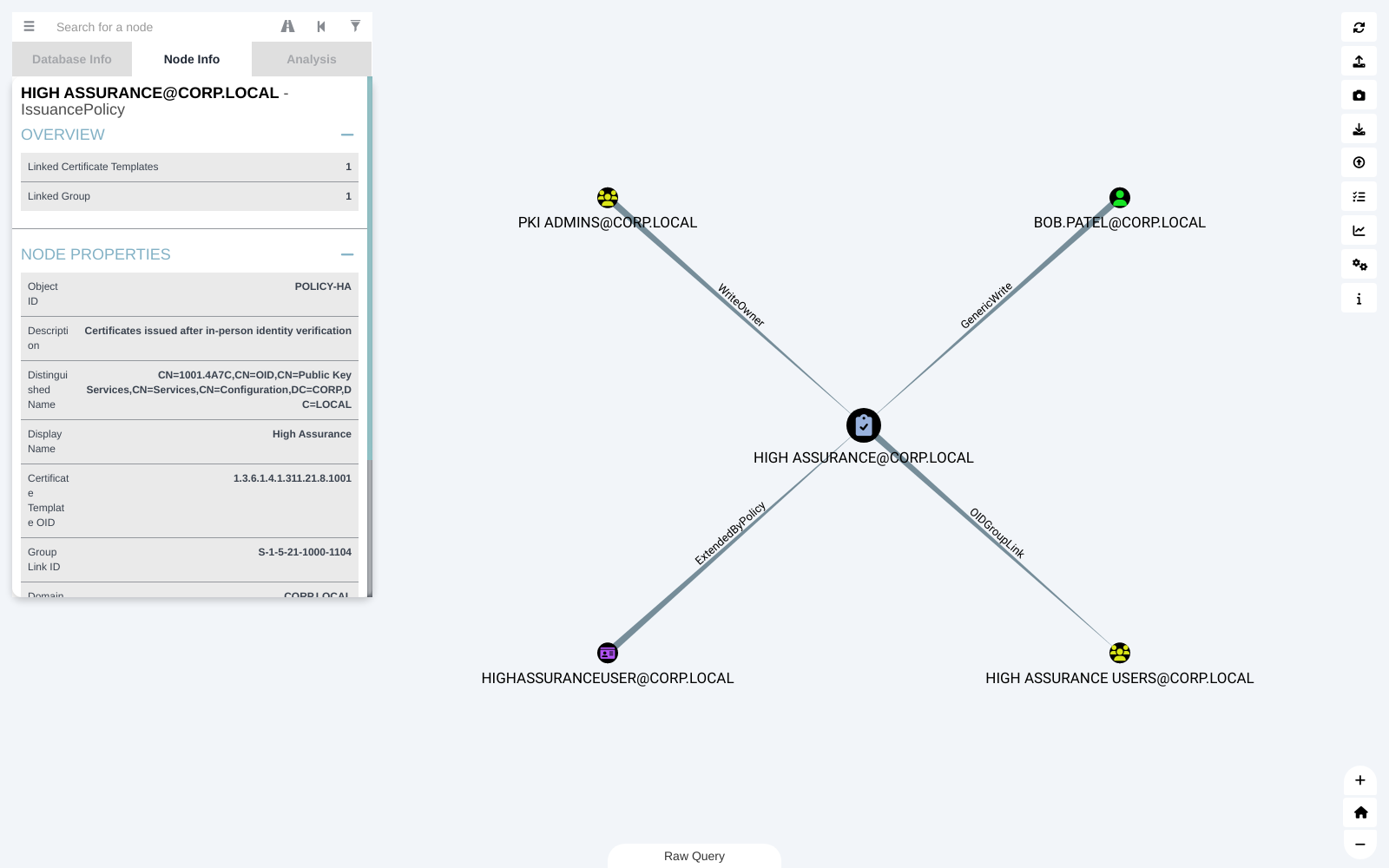 IssuancePolicy Node Info panel showing its linked template and linked group