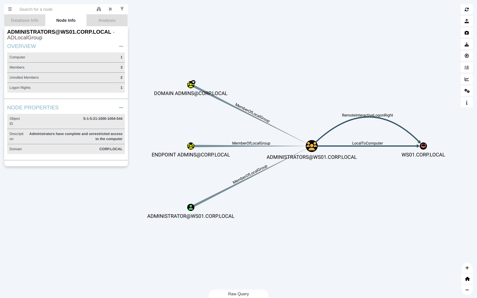 ADLocalGroup Node Info panel for the local Administrators group on WS01
