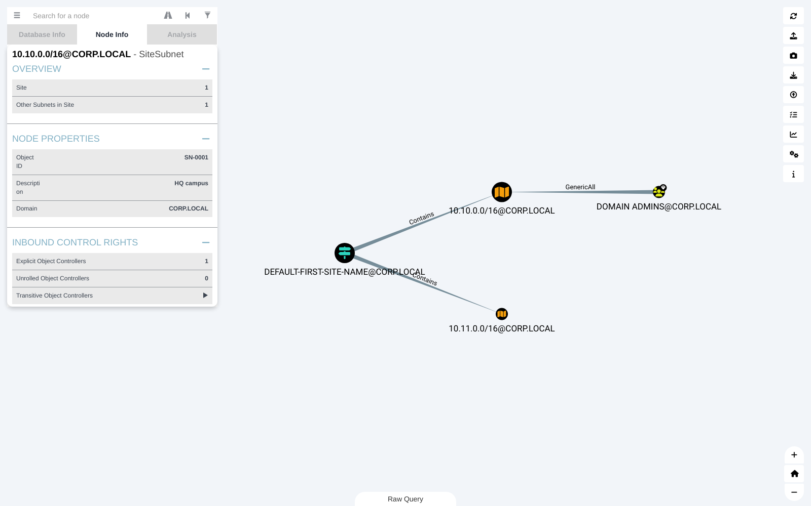 SiteSubnet Node Info panel showing its site and the other subnets in that site