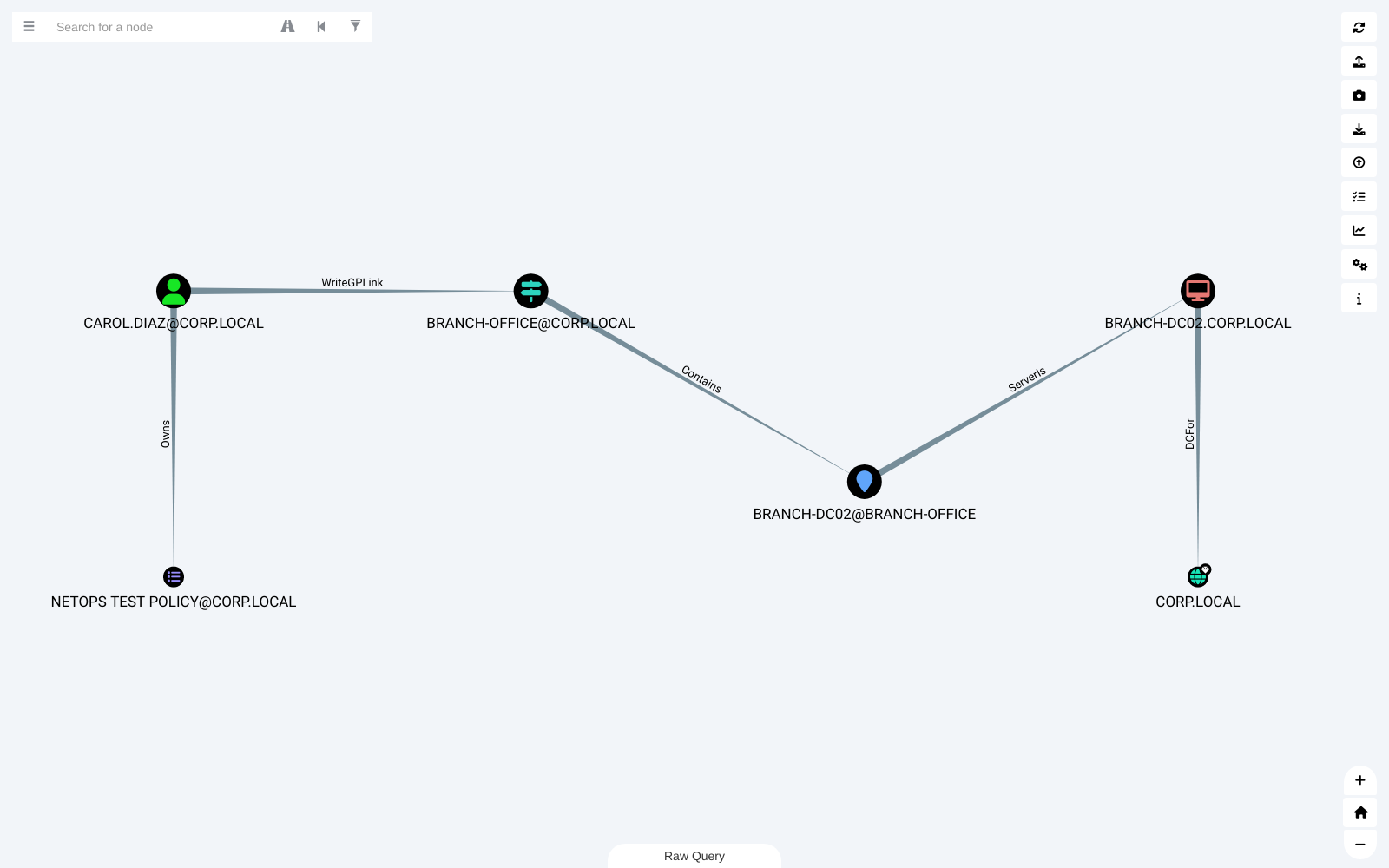 Graph: CAROL.DIAZ has WriteGPLink on the BRANCH-OFFICE site, which contains the site server for domain controller BRANCH-DC02